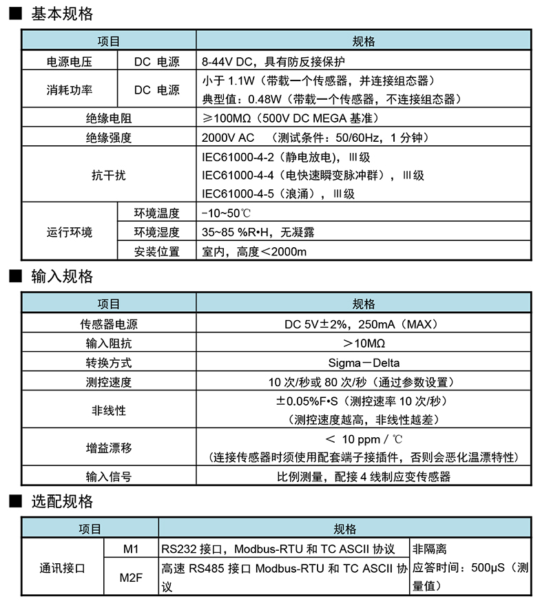 SMF-103參數.jpg